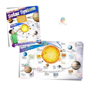DK Solar System Poster